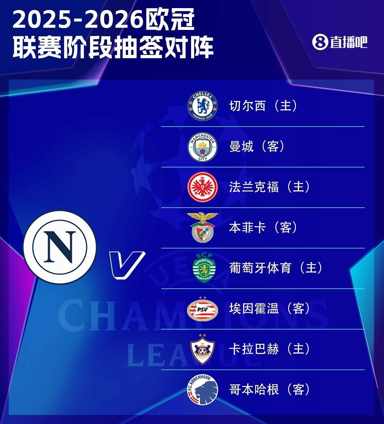 好签！那不勒斯欧冠赛程：开局战曼城收官对切尔西，第4轮对法鹰